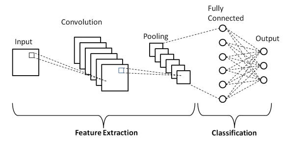 RWJ Illustration 3